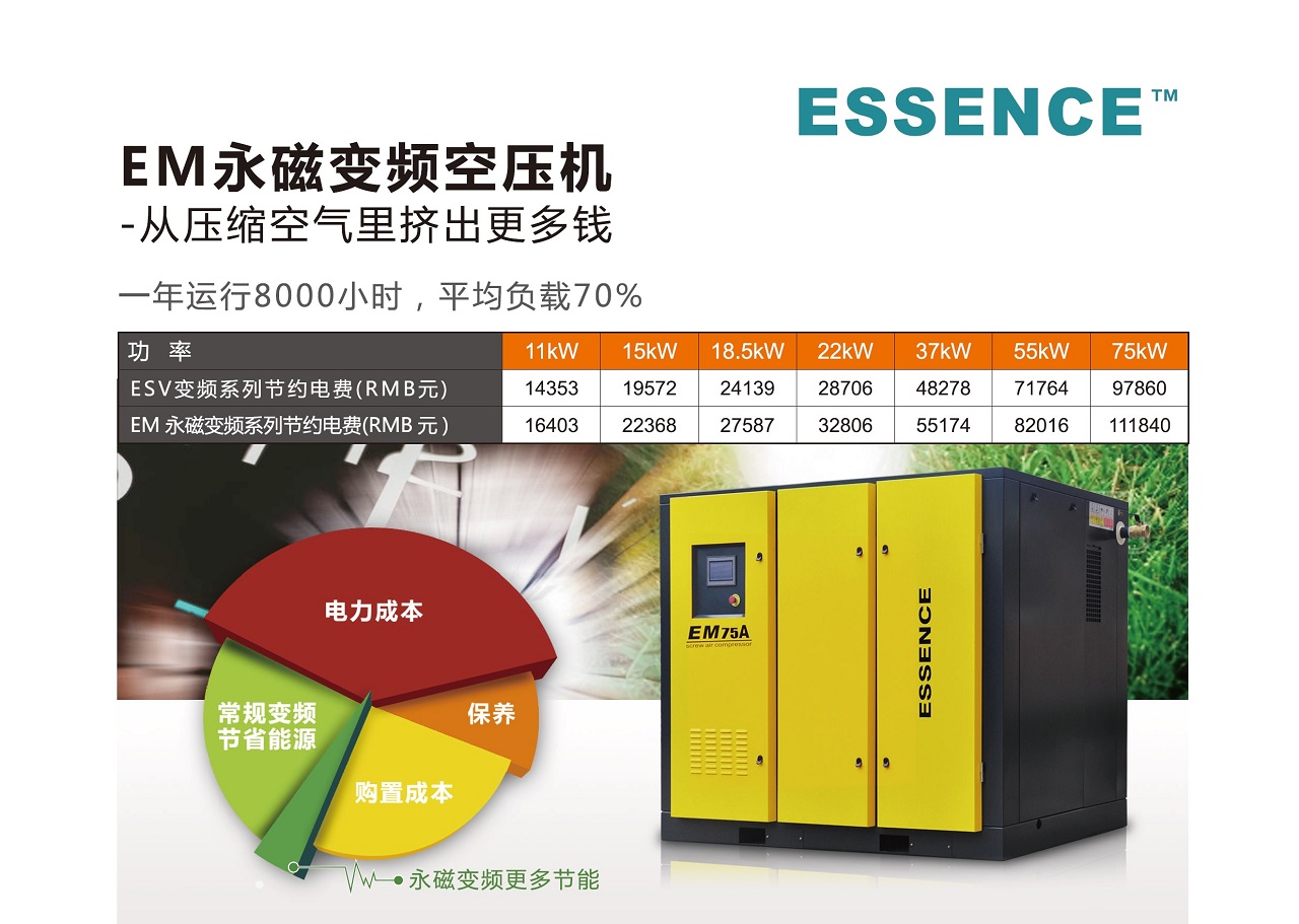 EMX 永磁变频式螺杆空压机 图 7