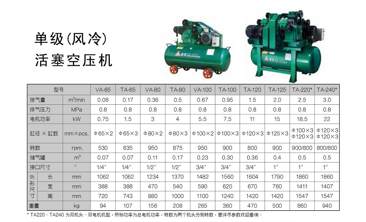 FG Series 活塞式空压机 图 3