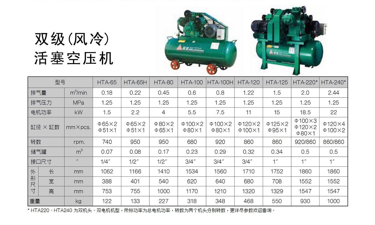 FG Series 活塞式空压机 图 4