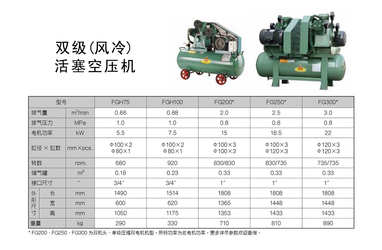 FG Series 活塞式空压机 图 2