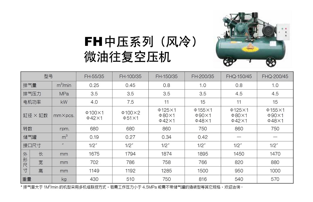 FH Series 中高压活塞式空压机 图 2