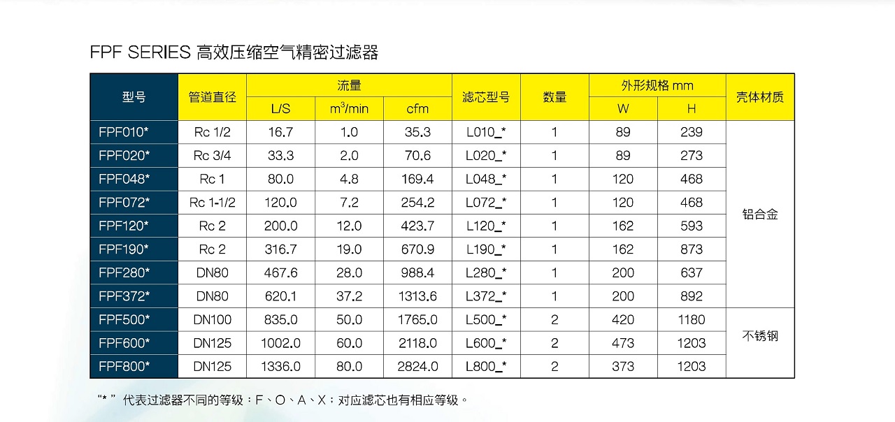 FPF 精密过滤器