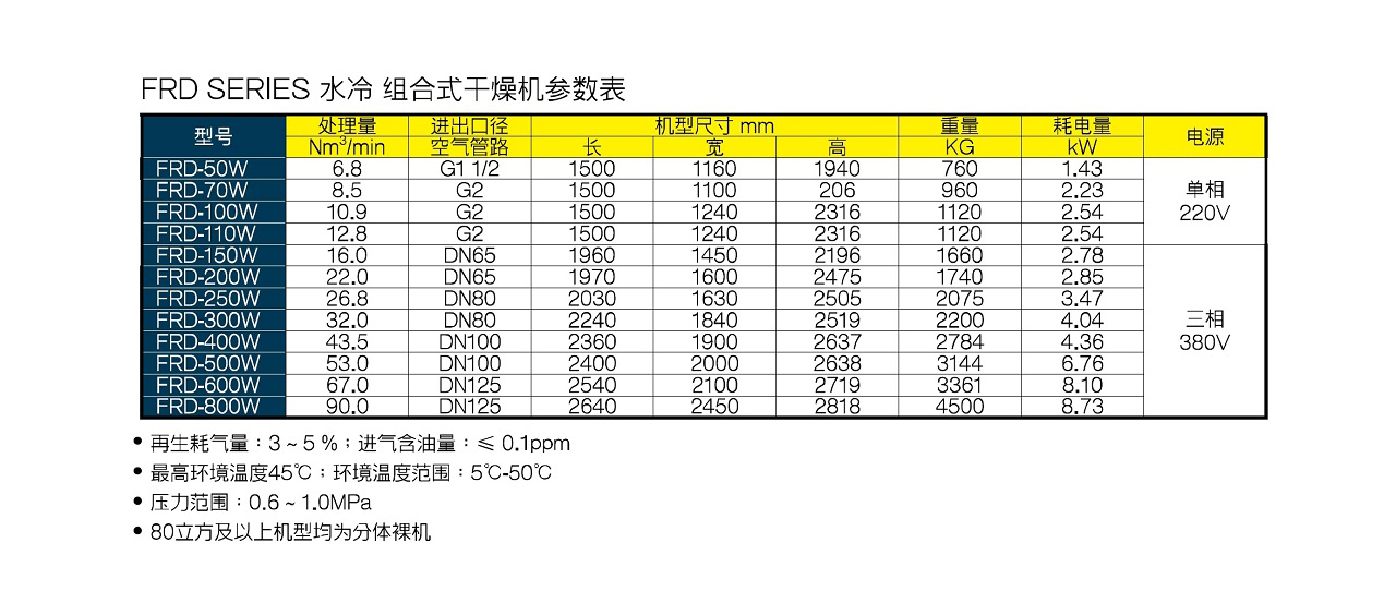 FRD 组合式干燥机 图 2