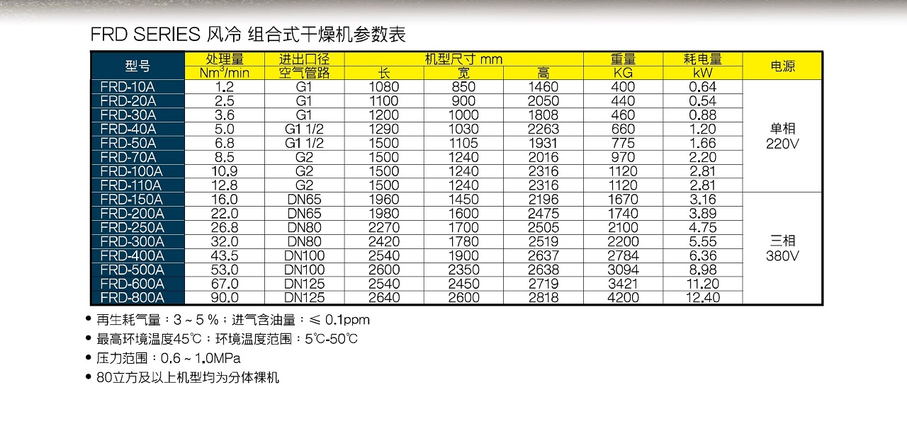 FRD 组合式干燥机
