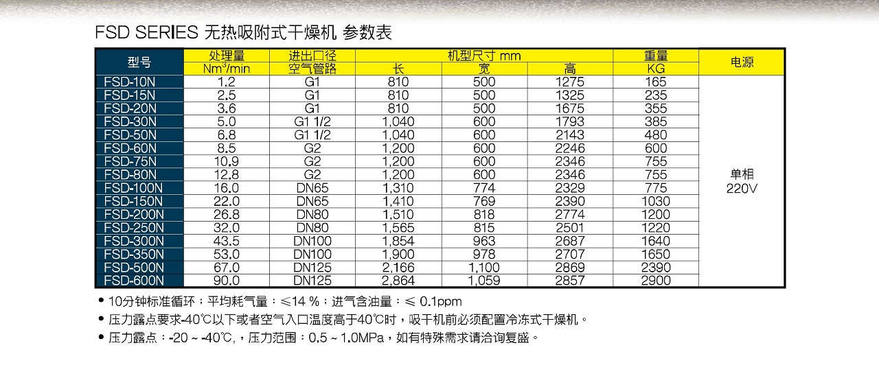 FSD 微热再生干燥机 图 7