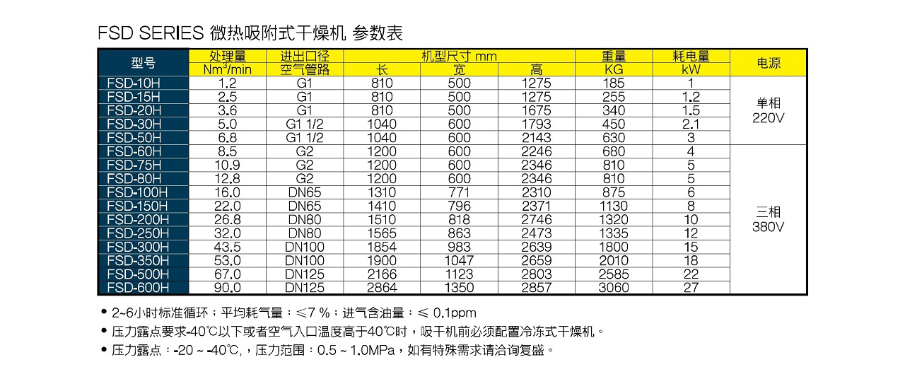 FSD 微热再生干燥机