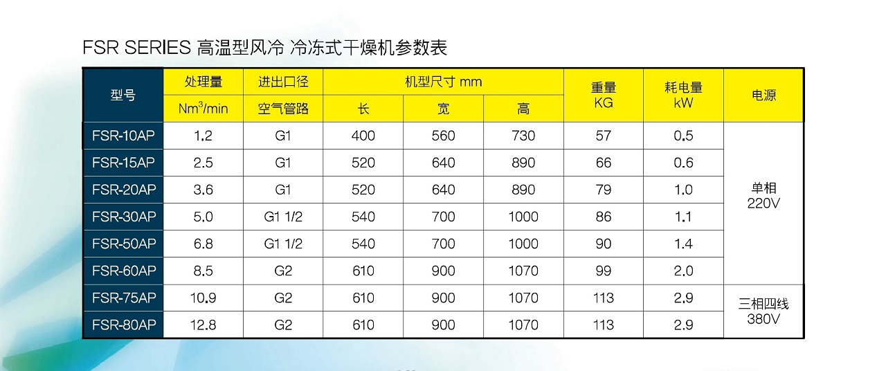 FSR 冷干机 图 3