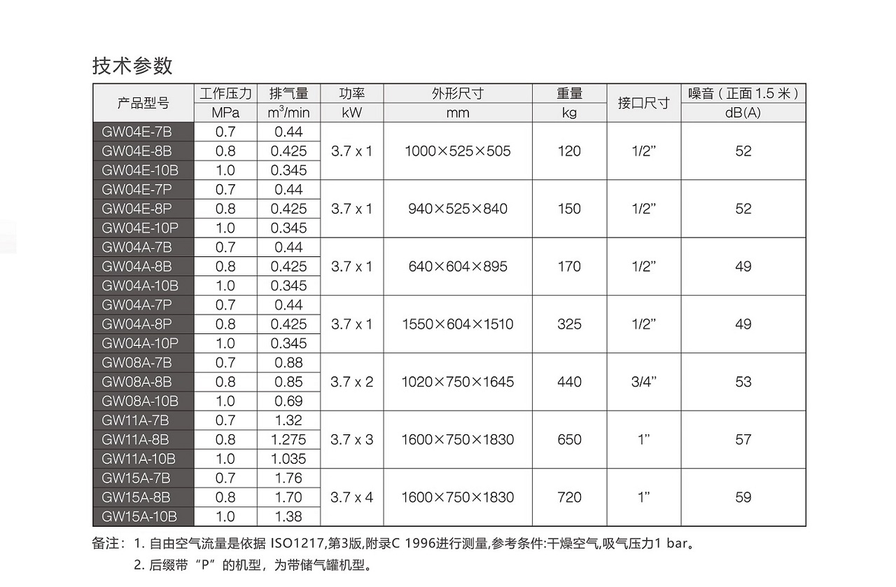 GW Series 无油螺杆空压机