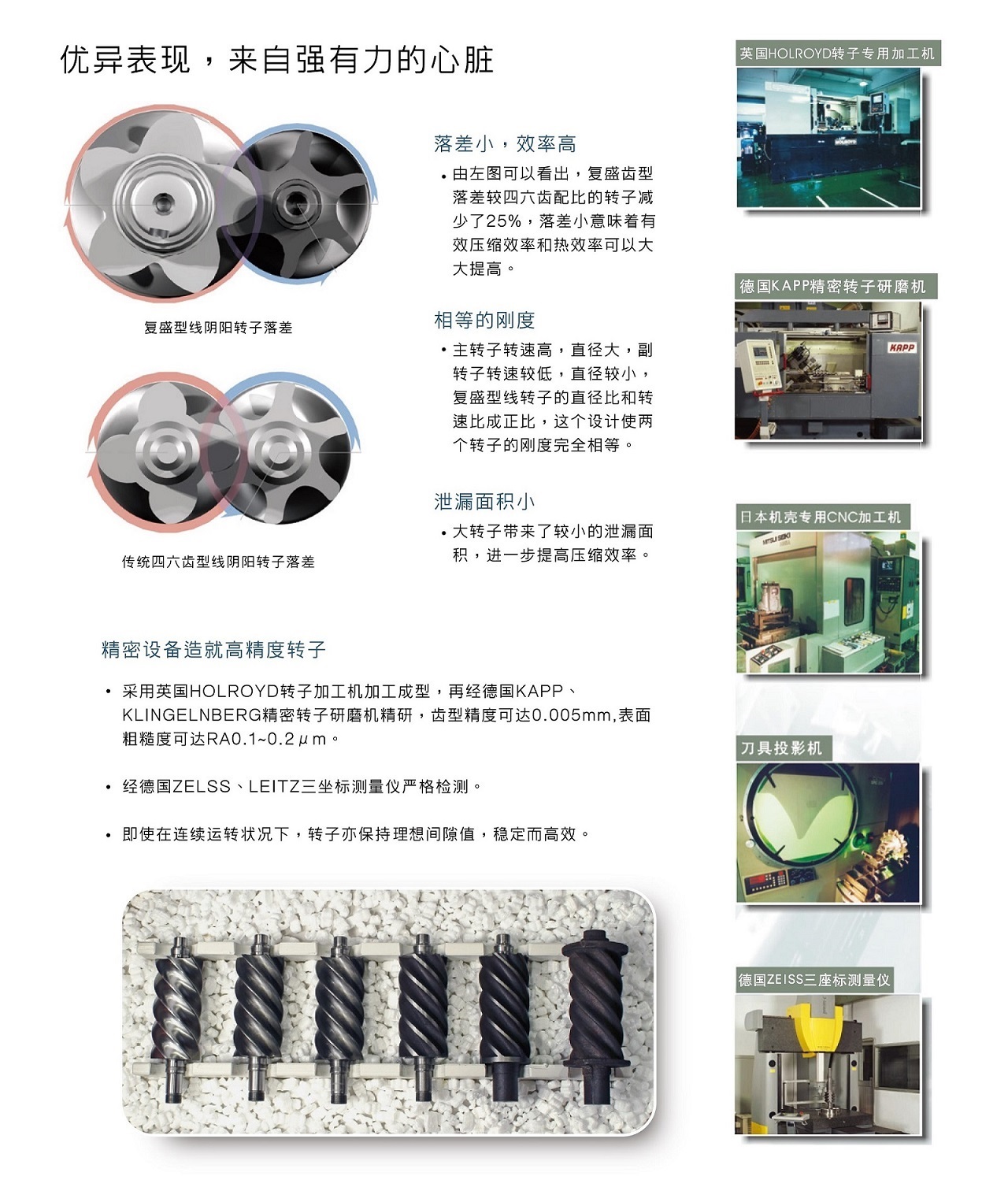 SA250~400 Series 螺杆空压机 图 7