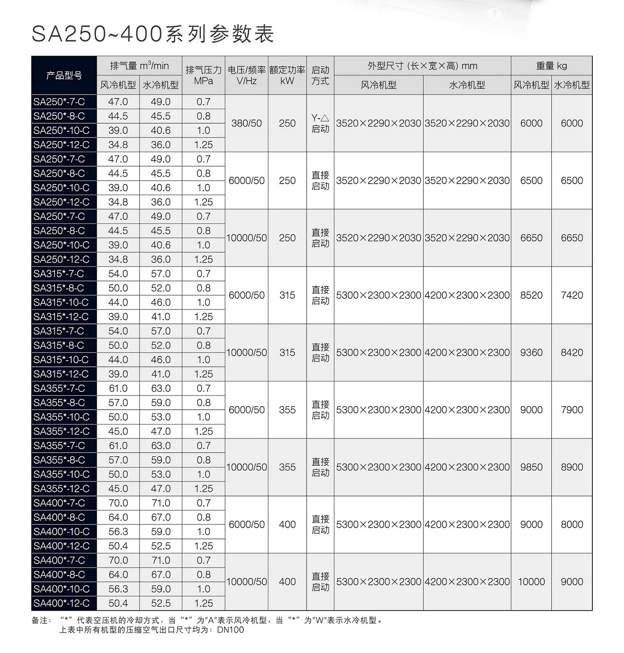 SA250~400 Series 螺杆空压机