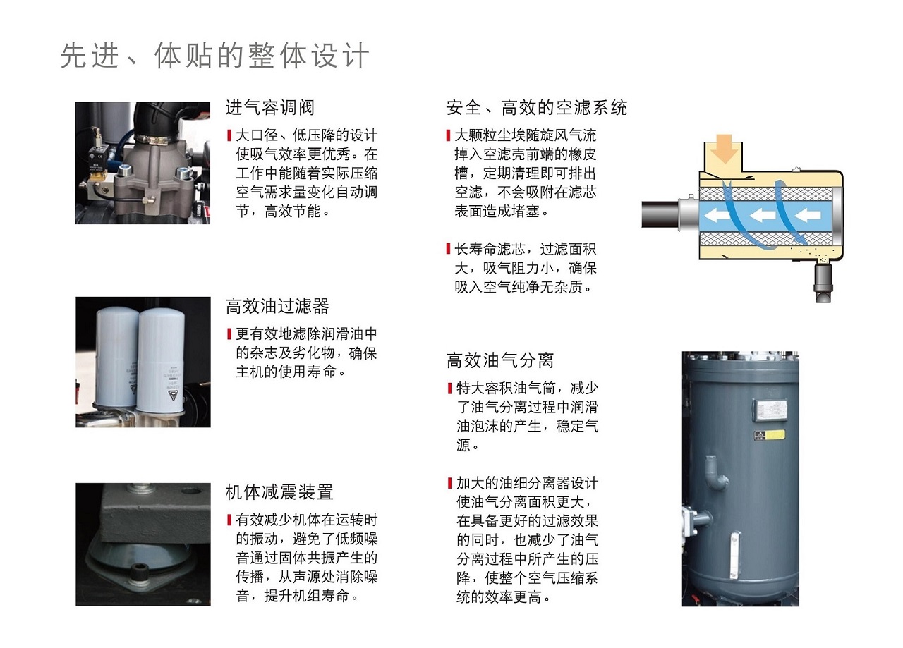SA55~200 Series 螺杆空压机 图 7