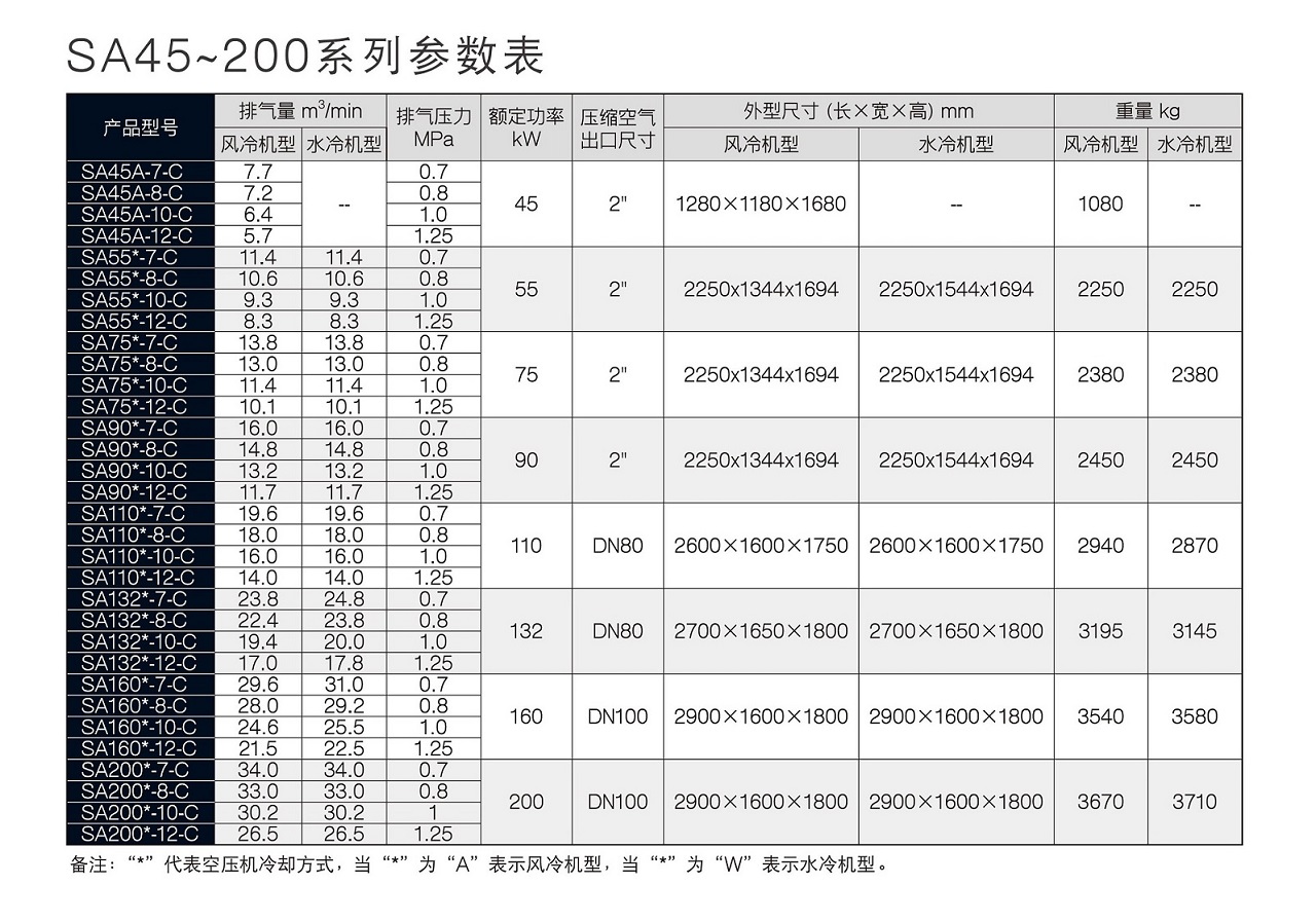 SA55 SA55~200 Series 螺杆空压机