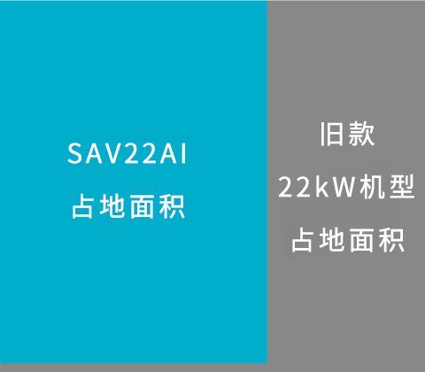 SAV08~75AI Series 智能永磁变频螺杆空压机 图 5