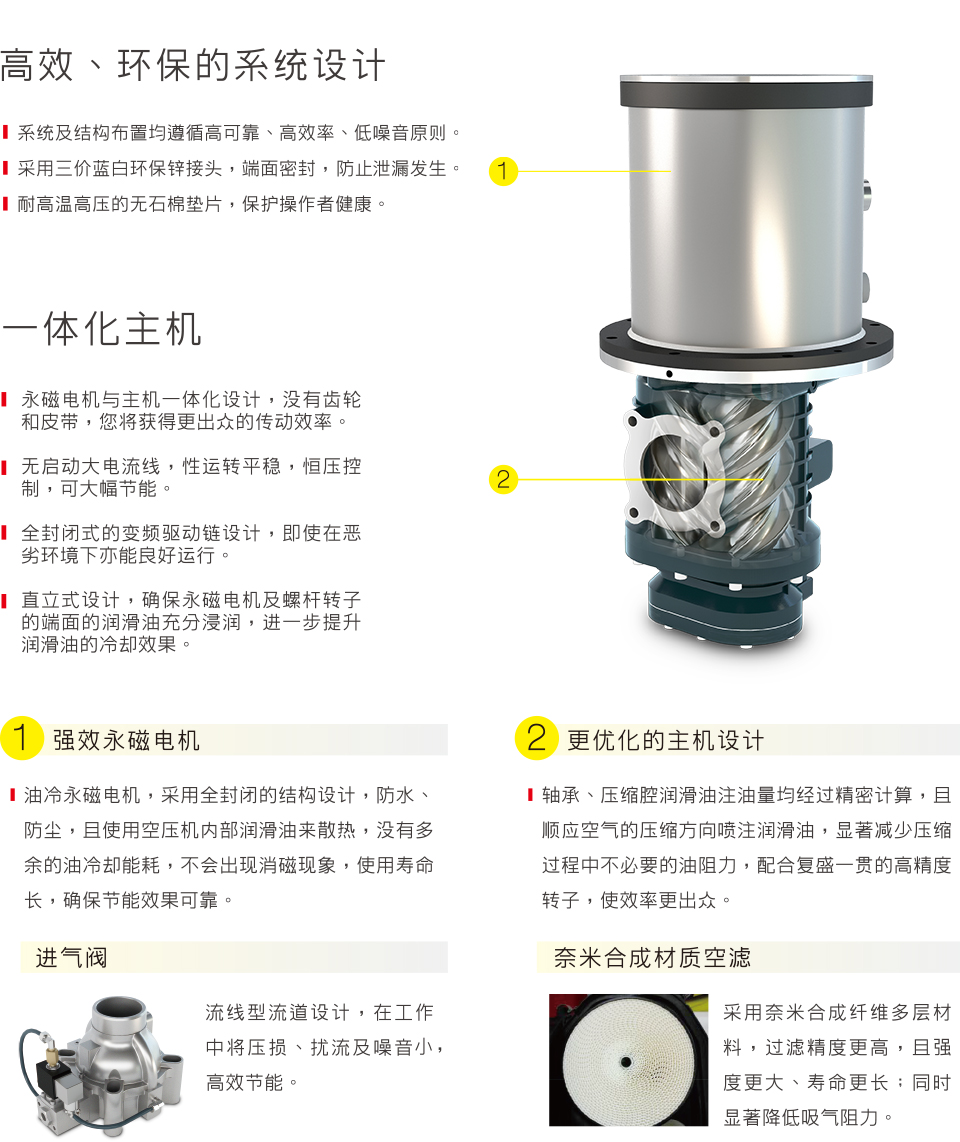 SAV+ Series 永磁变频螺杆空压机 图 4