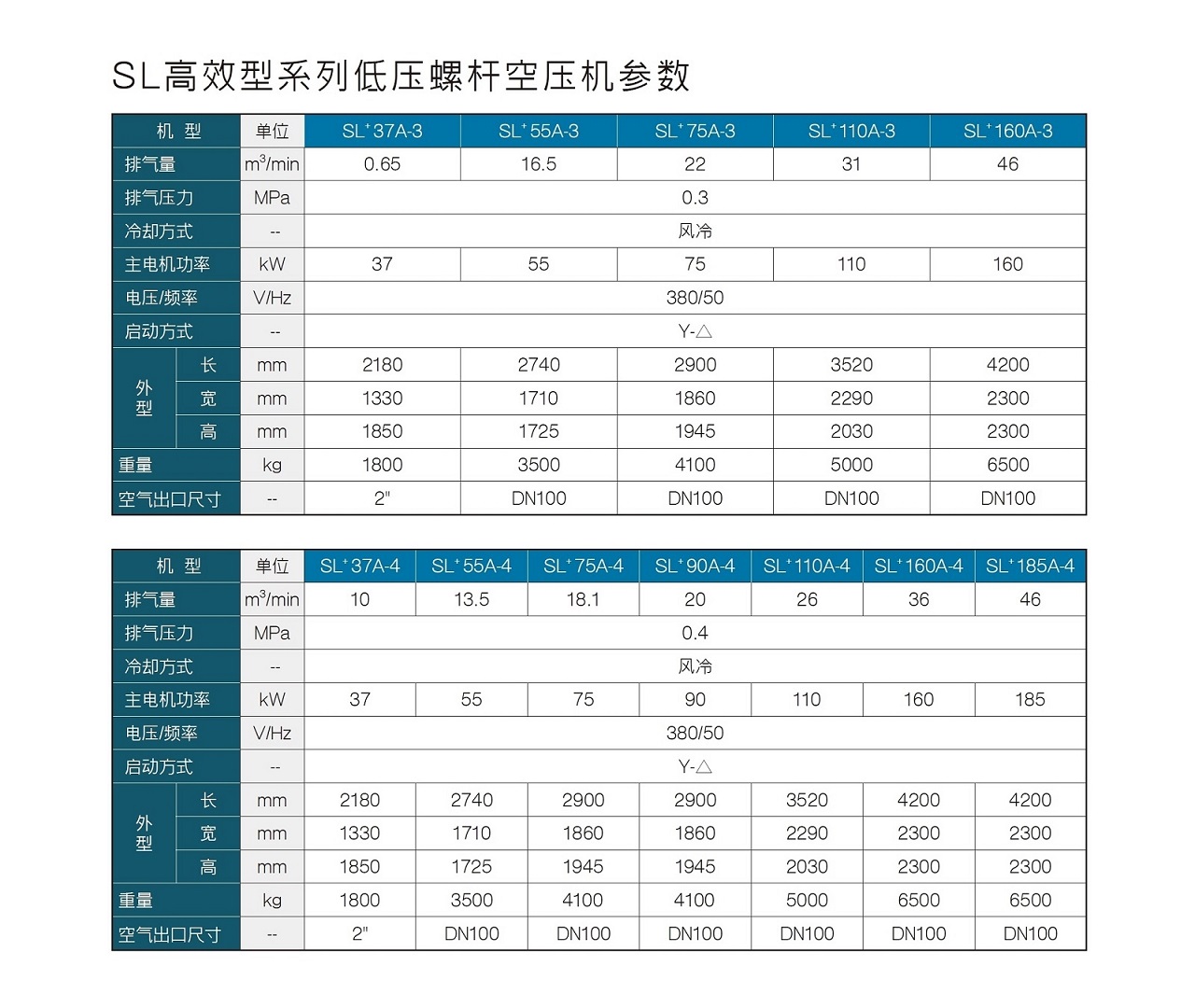 SL+ Series 无油螺杆空压机