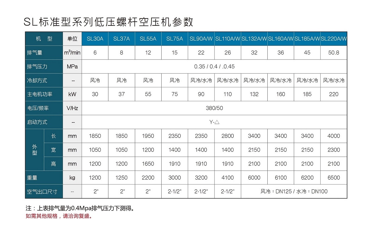 SL+ Series 无油螺杆空压机 图 2