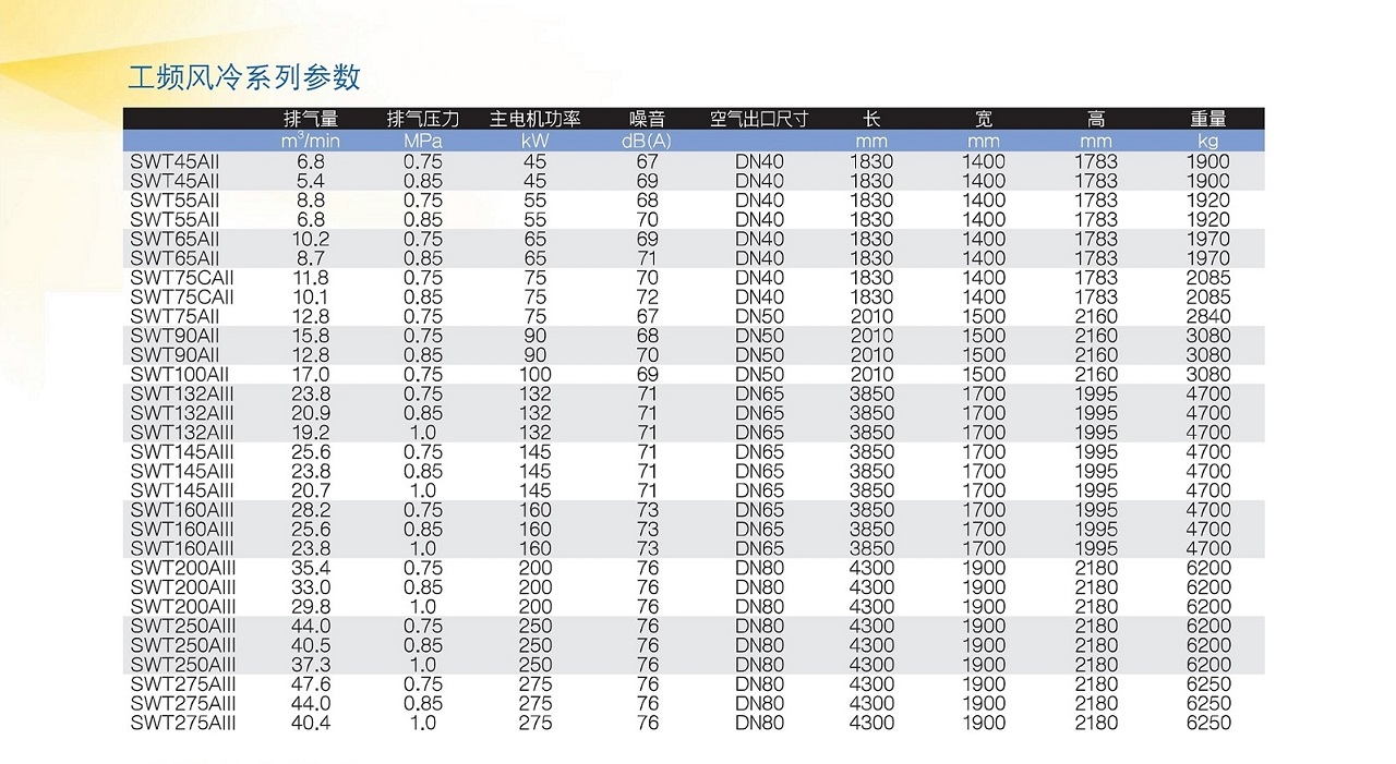 SWT45All SWT Series 螺杆空压机
