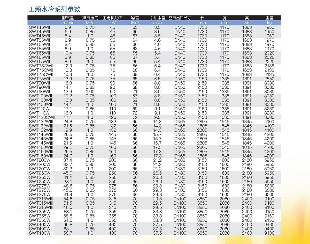 SWT Series 螺杆空压机 图 2