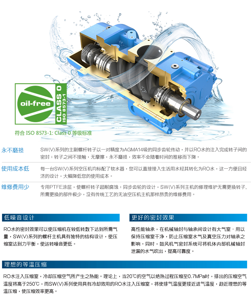 SWV Series 永磁变频螺杆空压机 图 7