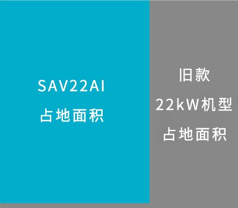 空压机油的更换周期怎么定