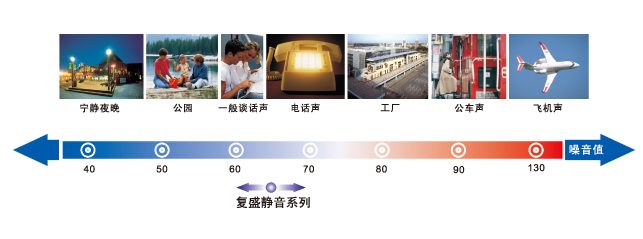 分区计量怎么做:先测量再优化